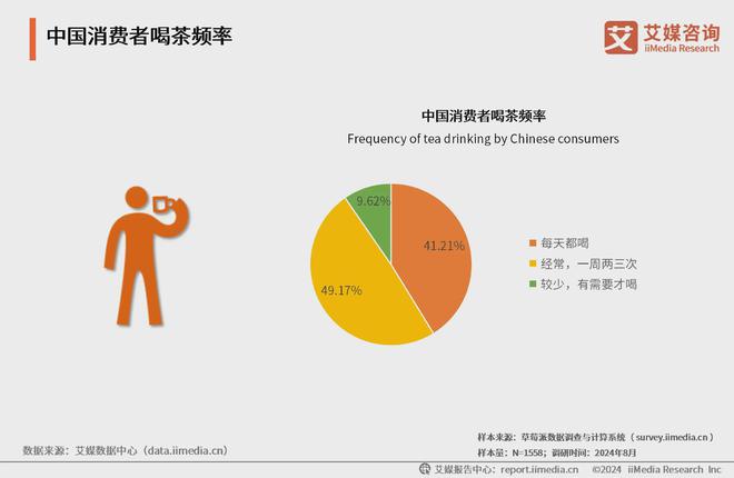 球盟会QMH·2024年中国茶叶行业分析